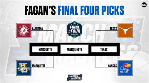march madness expert predictions|March Madness predictions 2023: Ryan Fagan's .
